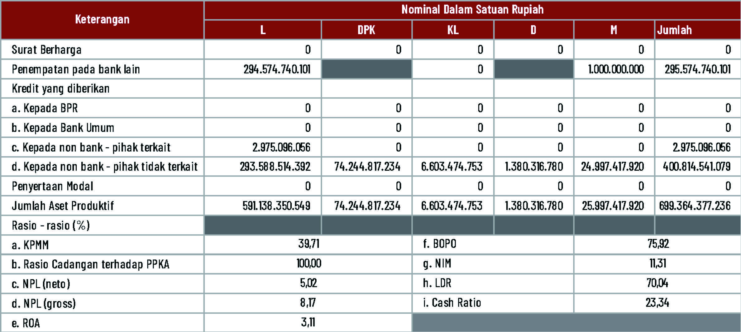 Laporan Kualitas Aset Produktif 2