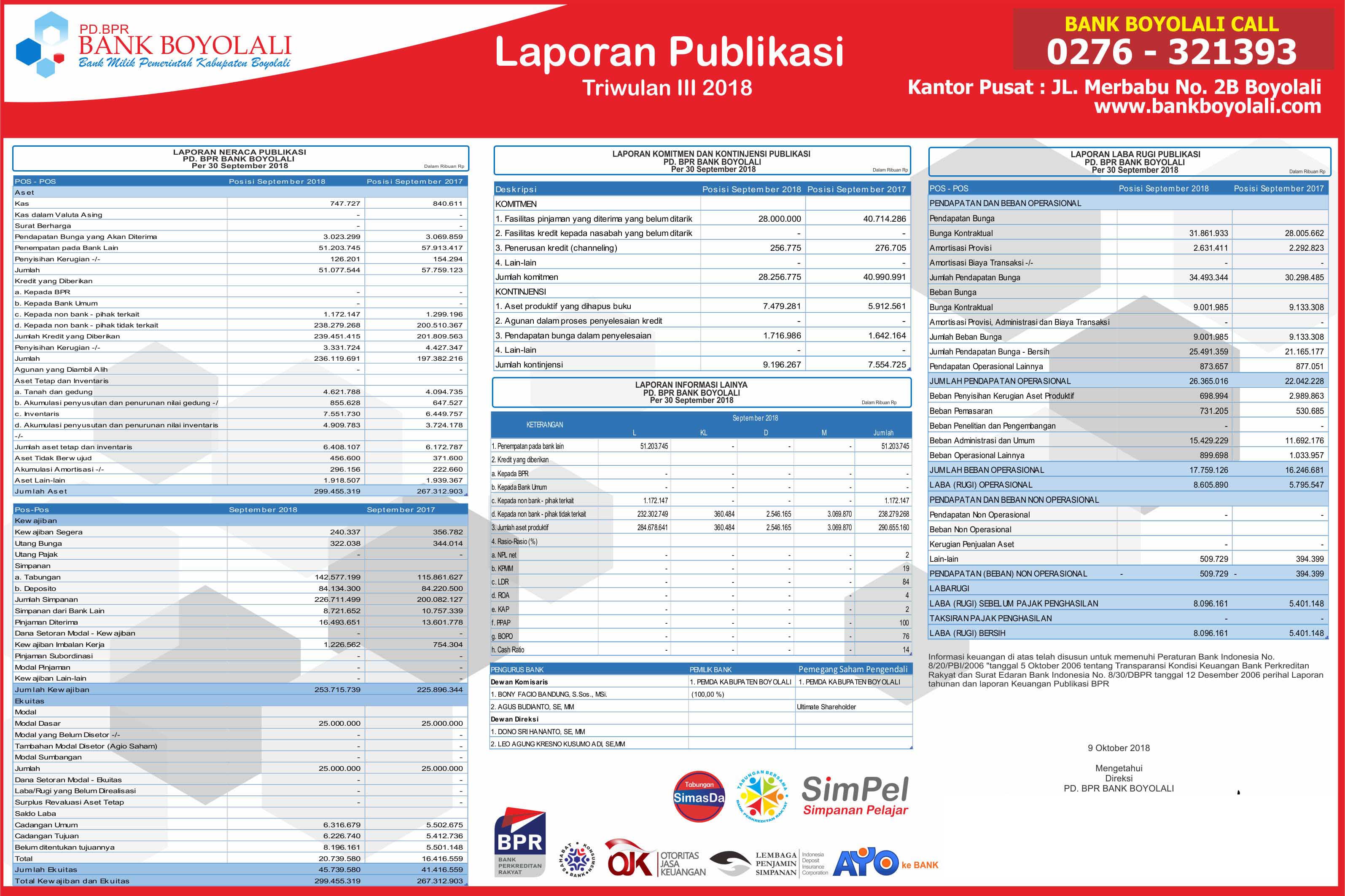 Laporan Publikasi TW III 2018 New