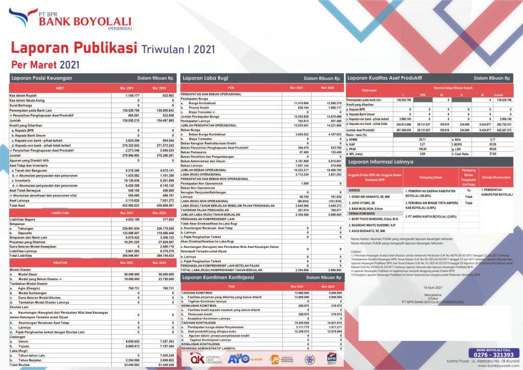 Publikasi Triwulan I 2021 NEW