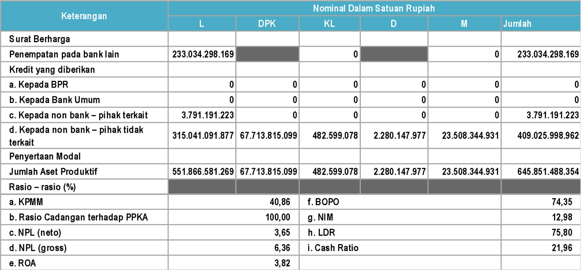 Laporan Kualitas Aset Produktif 2