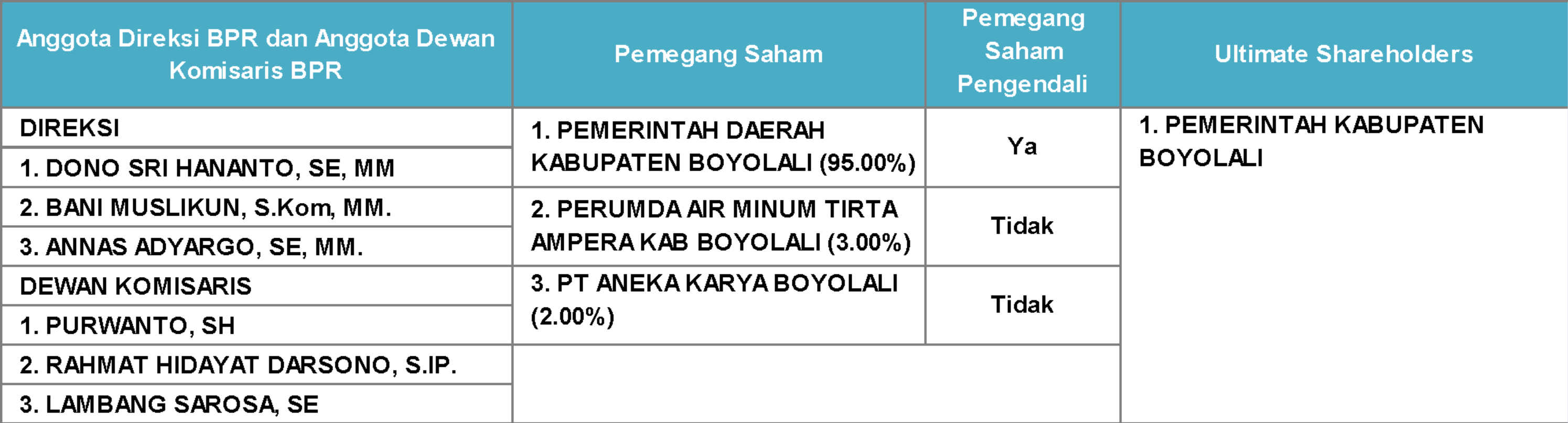 Laporan Posisi Keuangan INFORMASI LAINYA