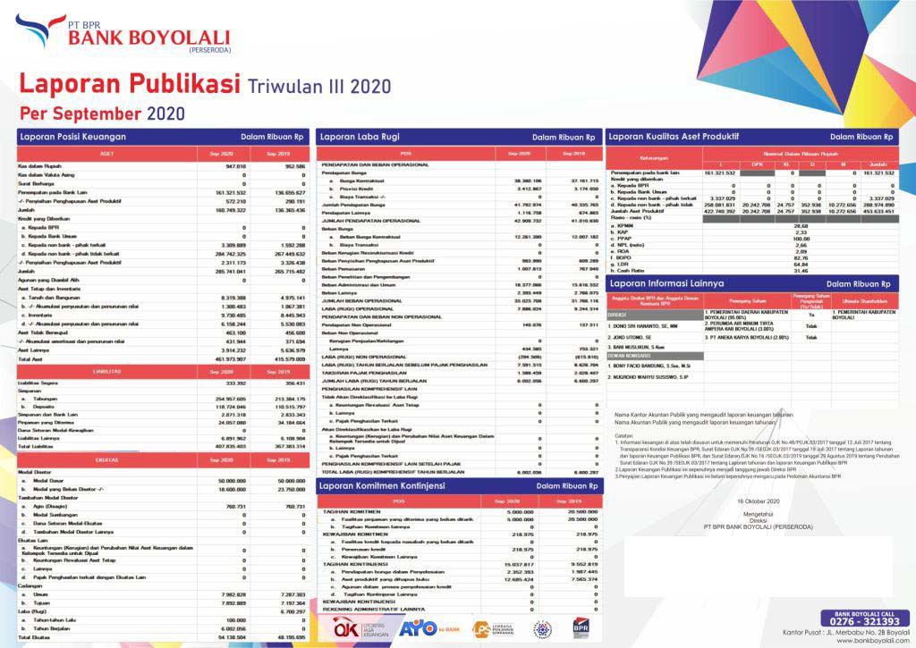 Publikasi Triwulan III 2020 NEW