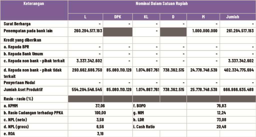 Laporan Kualitas Aset Produktif 2