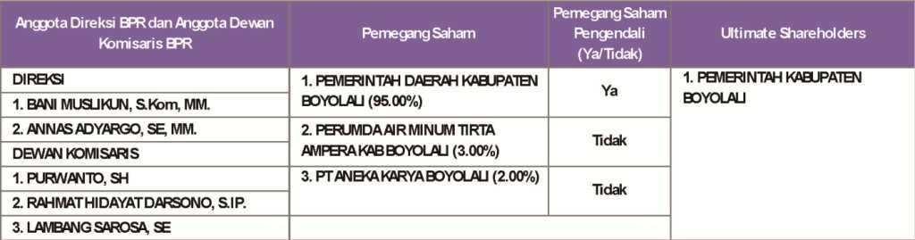 Laporan Posisi Keuangan INFORMASI LAINYA
