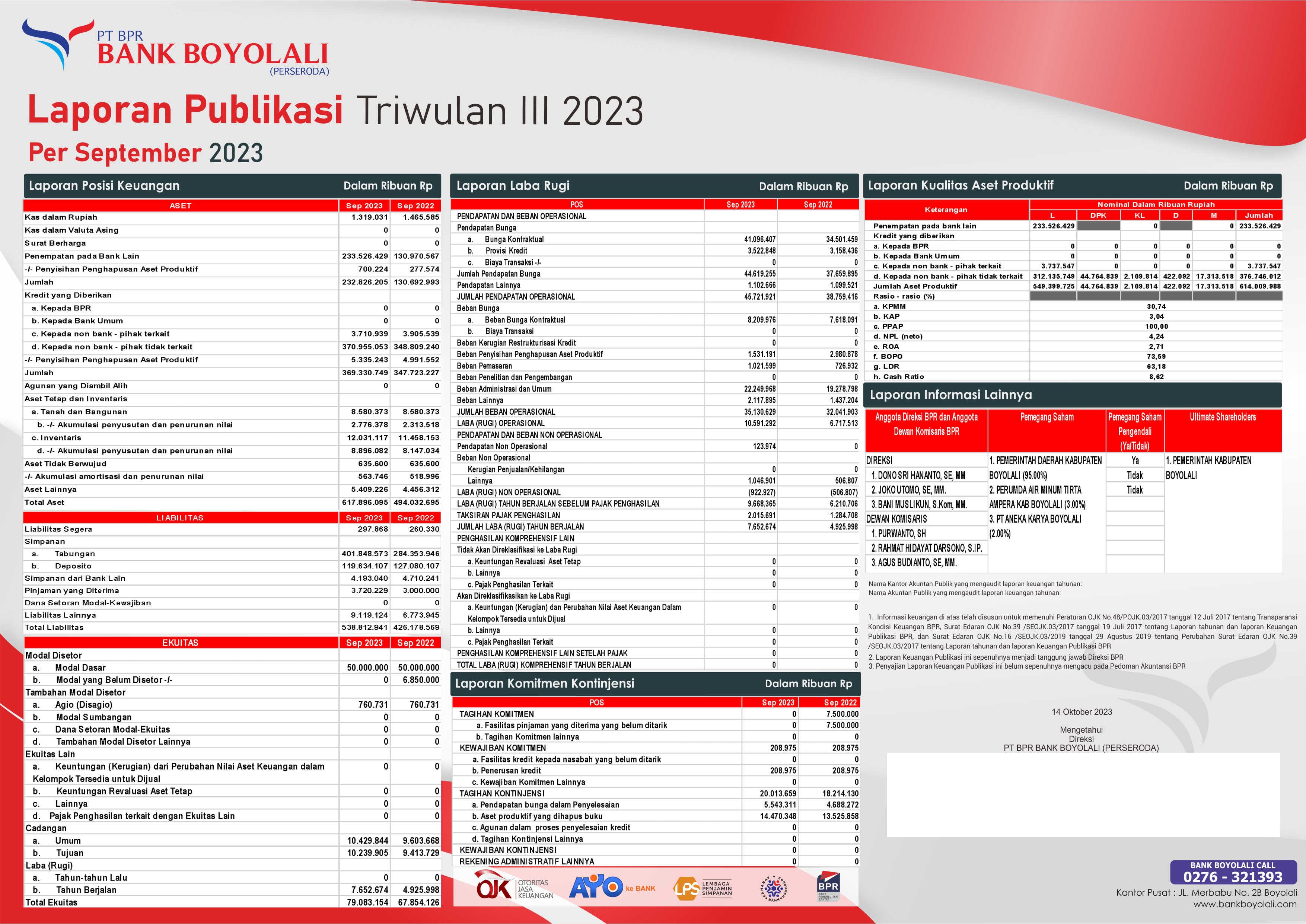 Publikasi Triwulan 3 2023 New 1