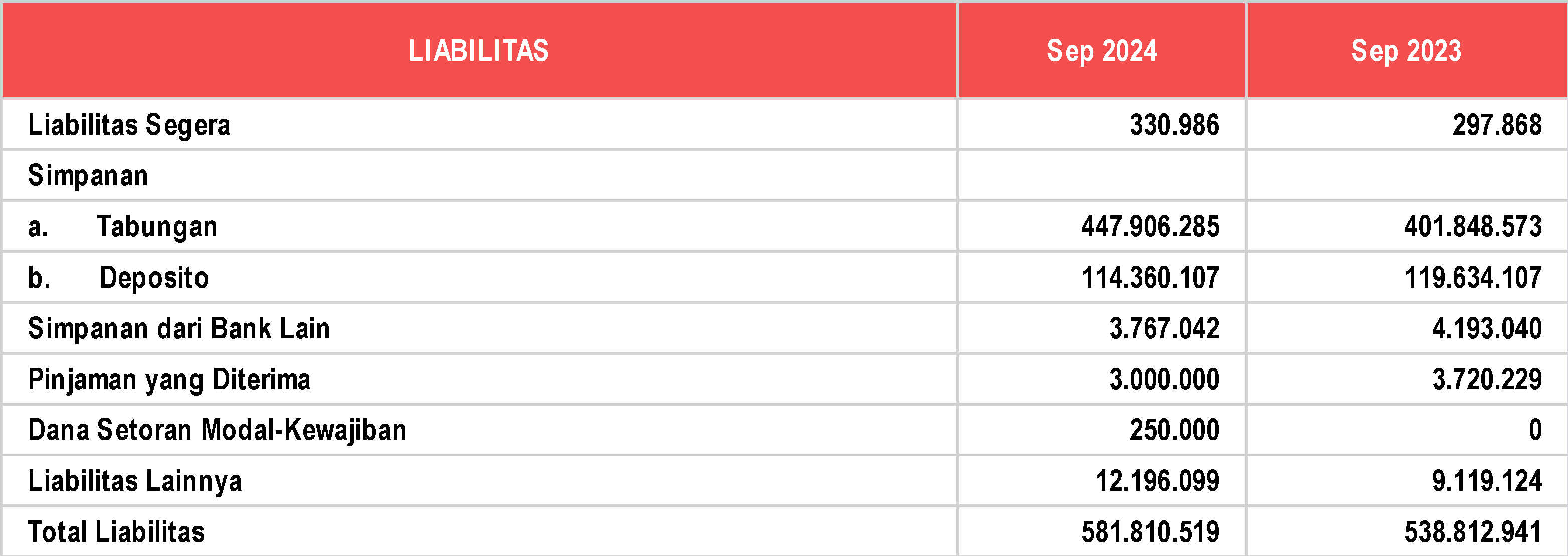 Laporan Posisi Keuangan LIABILITAS