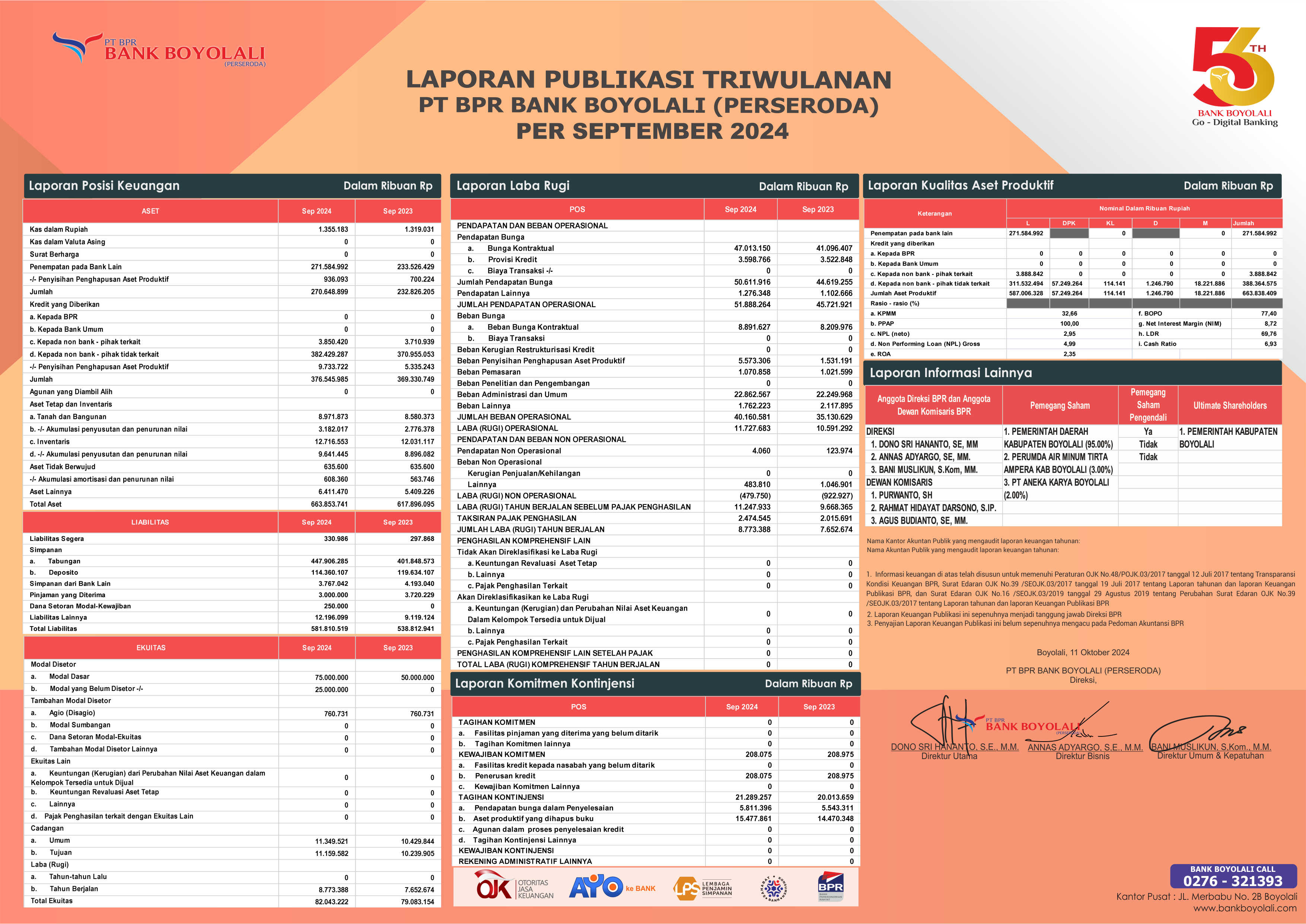 Publikasi Triwulan III 2024