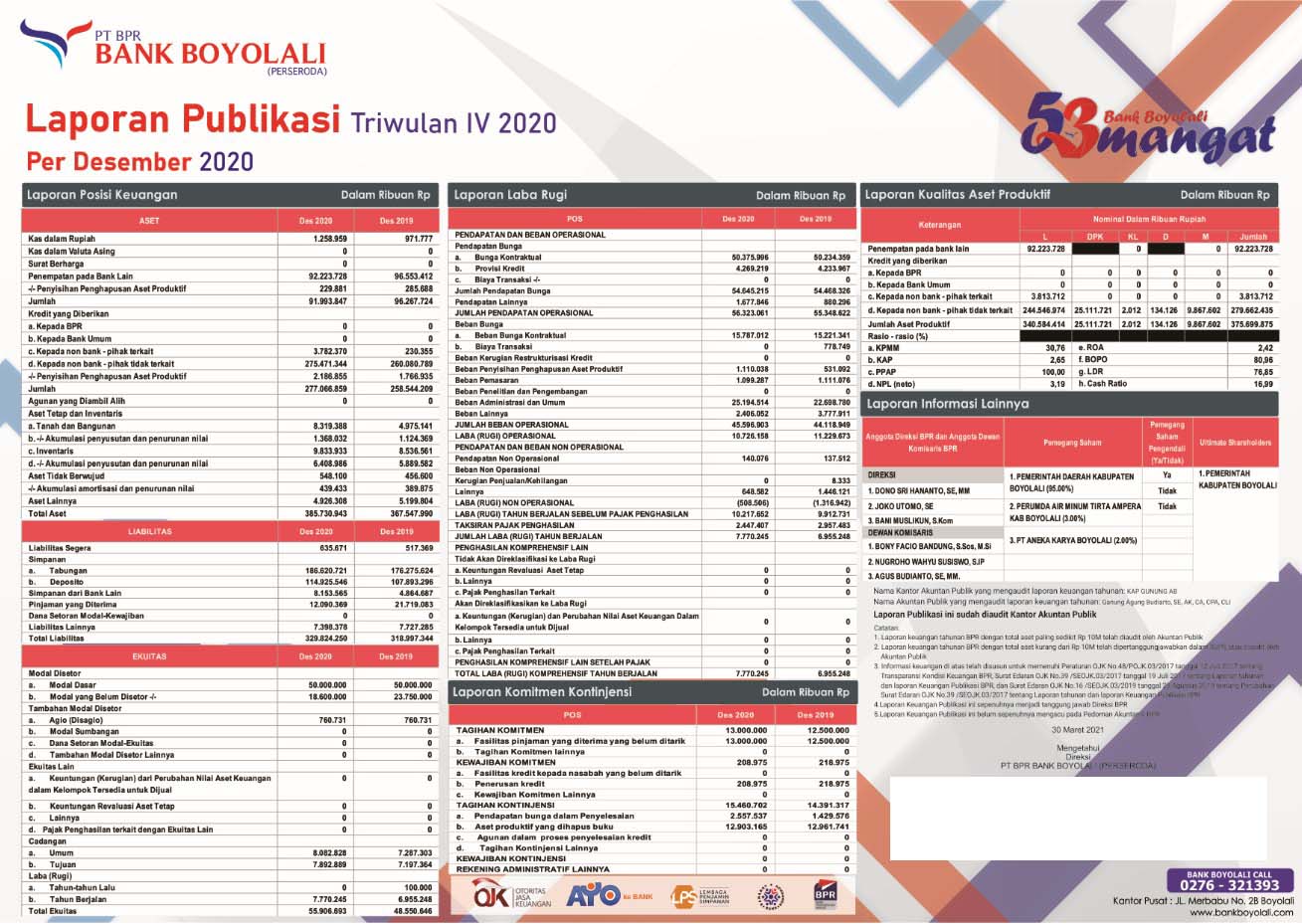 Publikasi Triwulan IV 2020 NEW