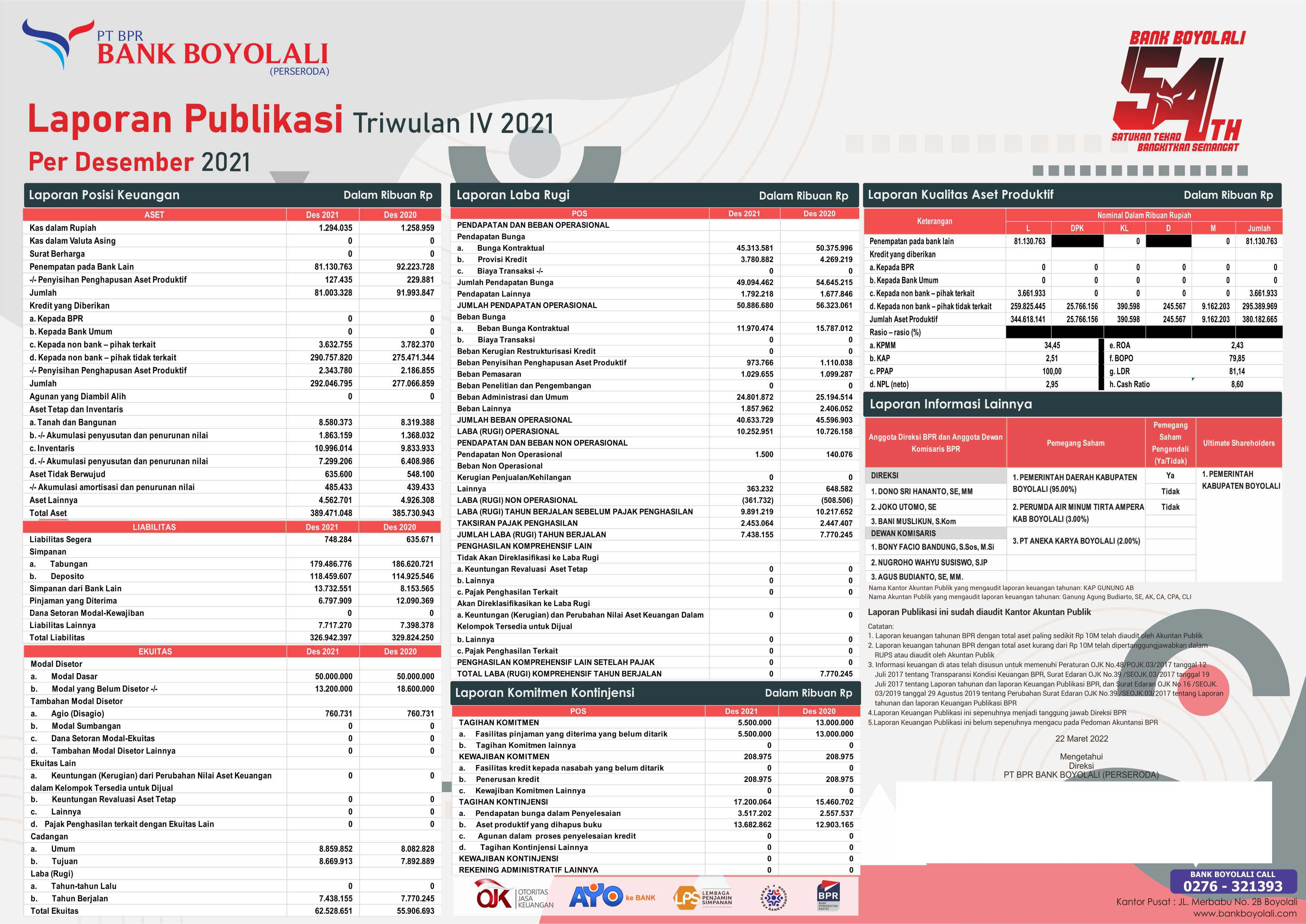 Publikasi Triwulan IV 2021 new